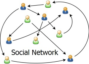 Social-Network