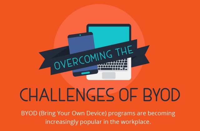BYOD Challenges