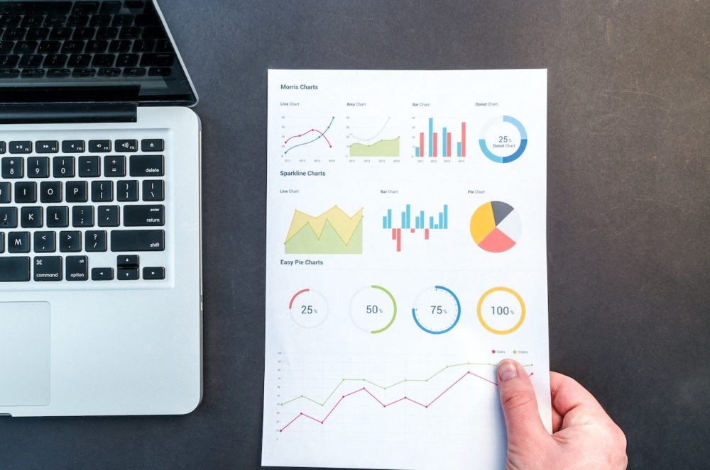 Business CRM Custom Charts